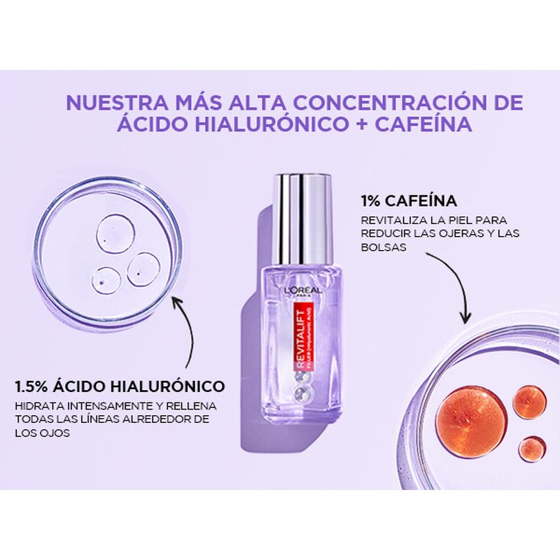 L'Oréal Paris Serum Ojos Revitalift Filler: 2.5% Ácido Hialurónico Y Cafeína, Triple Roll-On