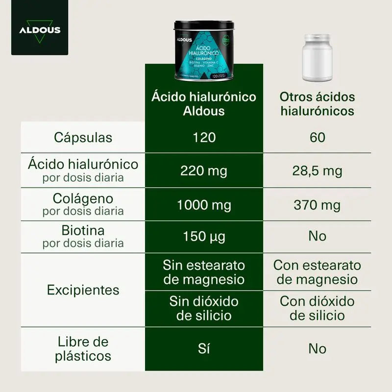 Aldous Bio Ácido Hialurónico Con Colágeno, Vitaminas Y Minerales, 120 caspsulas