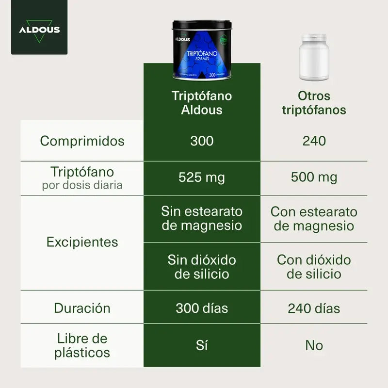 Aldous Bio Triptófano Puro, 300 comprimidos