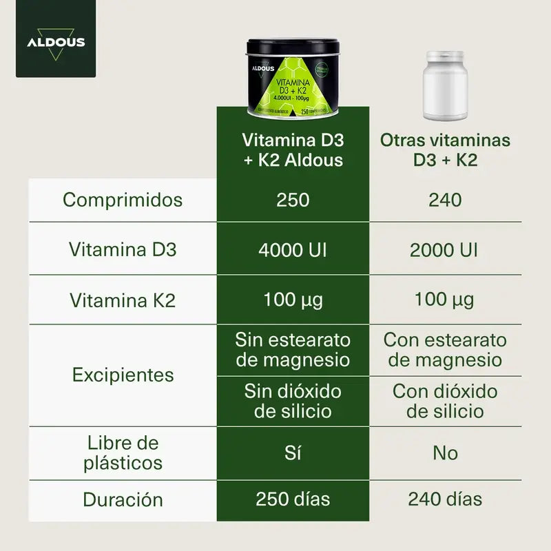 Aldous Bio Vitamina D3 + K2, 250 comprimidos