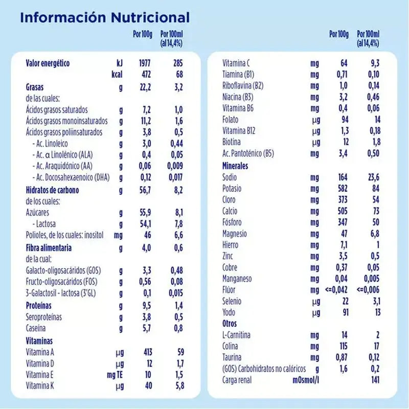 Almirón Advance 2, 2X800 gr