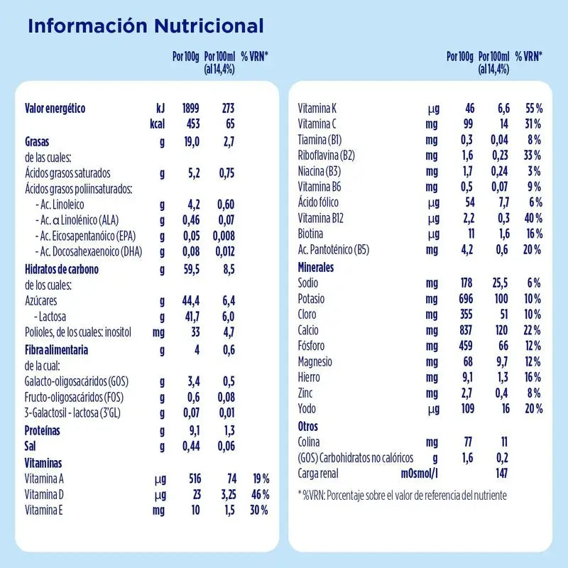 Almirón Advance 3 Leche De Crecimiento En Polvo Desde Los 12 Meses, 3 X  1200g