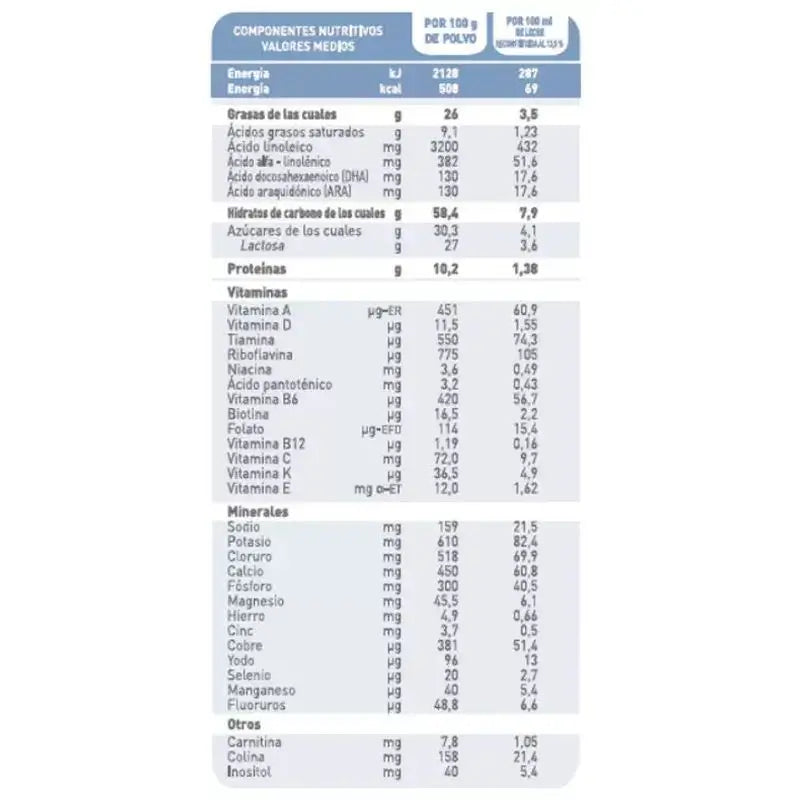 Babybio Pack Caprea 1 Leche de Cabra 0-6 Meses, 12 x 800 gr