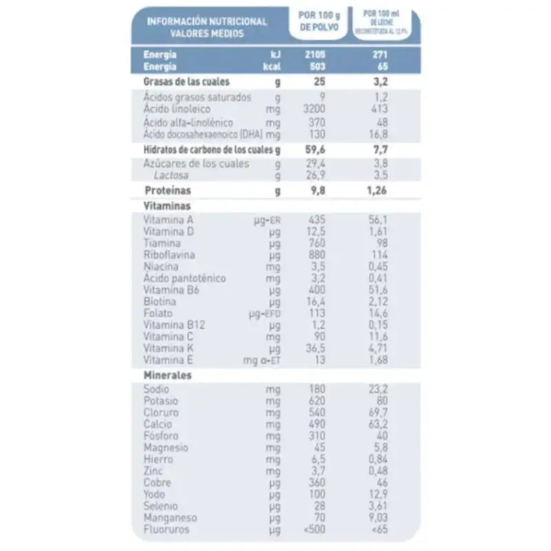 Babybio Pack Caprea 2 Leche de Cabra Desde 6 Meses, 12 x 800 gr