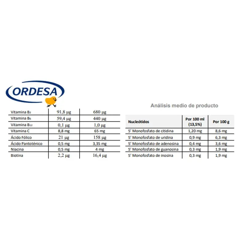 Blemil 2 Forte 800 2ª Unidad Al 50% Dto, 1600 gramos