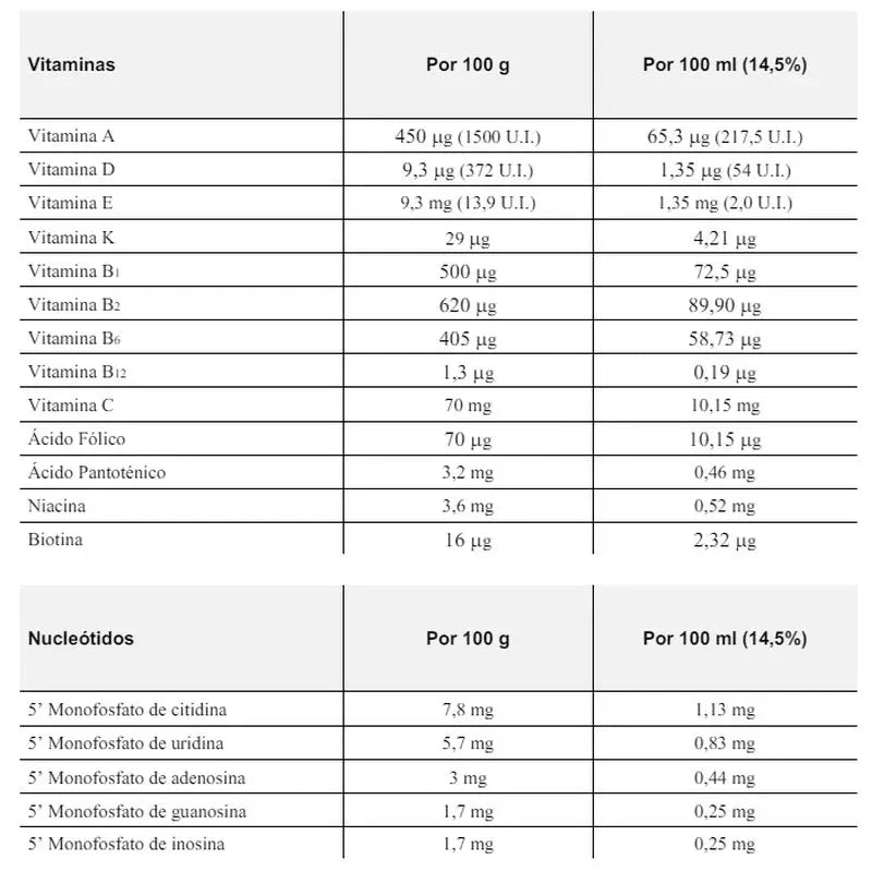 Blemil Optimum Evolution 3 Leche de Crecimiento, 1200 gr