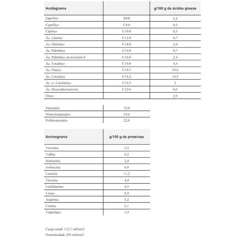 Blemil Optimum Evolution 3 Leche de Crecimiento, 1200 gr