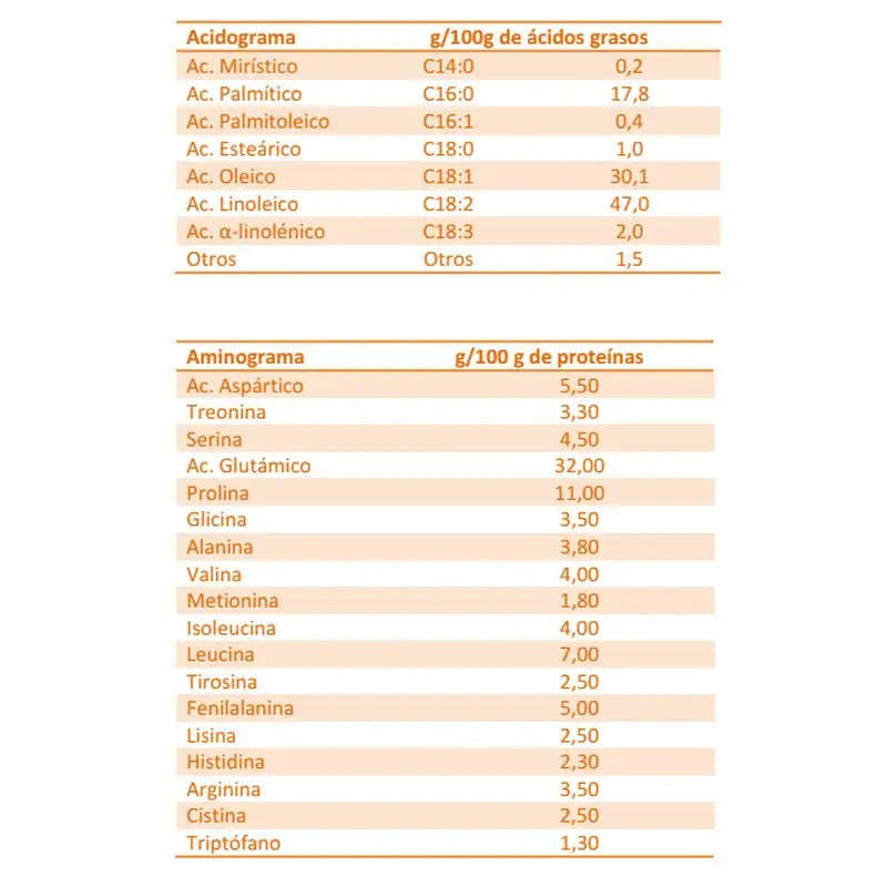 Blevit Alimentación Infantil Superfibra 8 Cereales Y Miel, 1000 grs