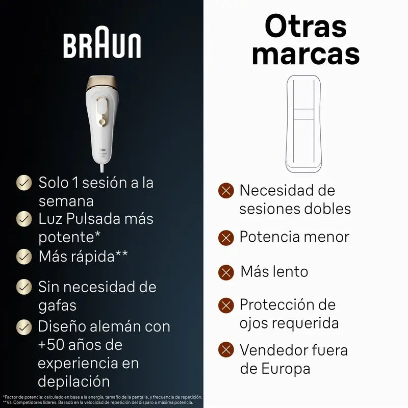 Braun Silk·Expert Pro 5, Pl5054 Ipl Para Mujer