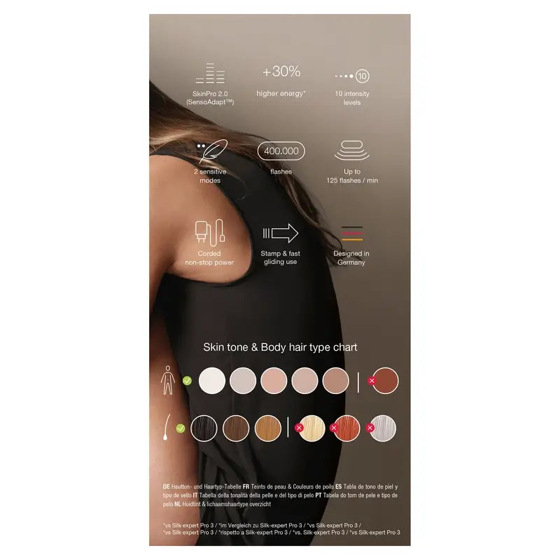 Braun Silk·Expert Pro 5, Pl5054 Ipl Para Mujer