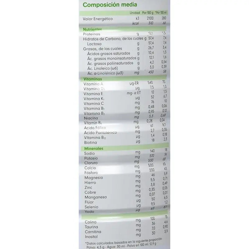 Capricare 1 Leche para Lactantes Nueva Fórmula 800 gr