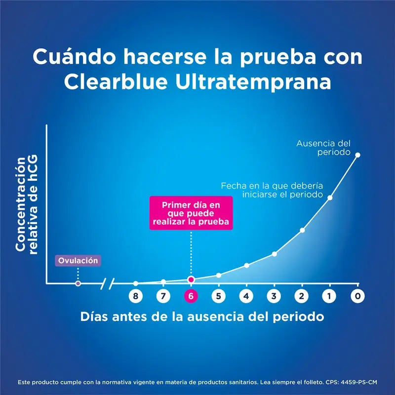 Clearblue Ultratemprana Prueba de Embarazo 10 mI, Resultados 6 Días Antes, 1 Test Analógico