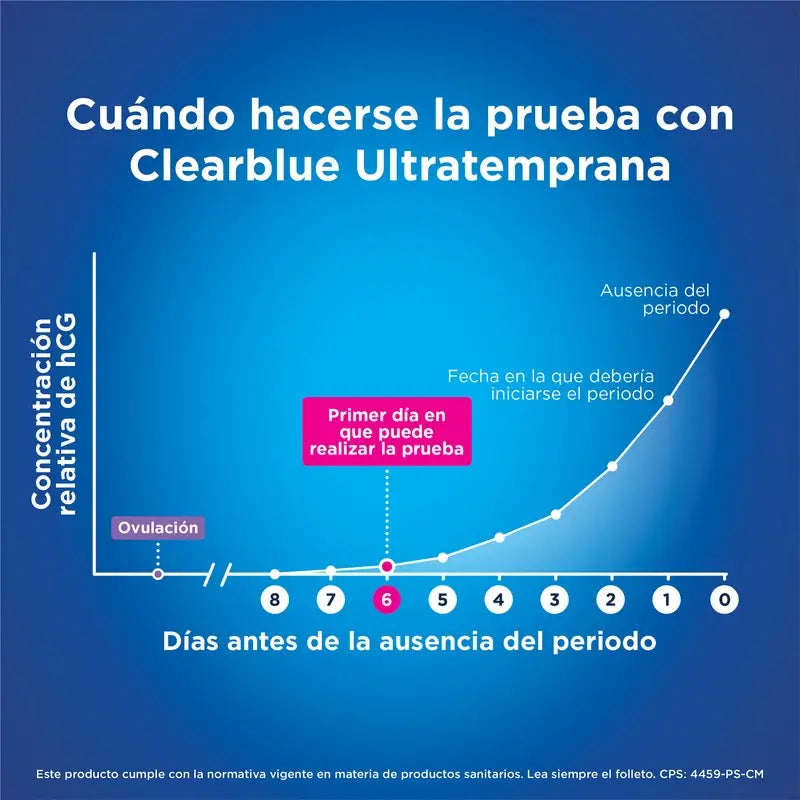 Clearblue Ultratemprana Prueba de Embarazo 10 mI, Resultados 6 Días Antes, 1 Test Analógico