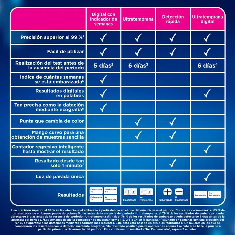 Clearblue Pack Plus Test Embarazo Analógico, 2 Pruebas