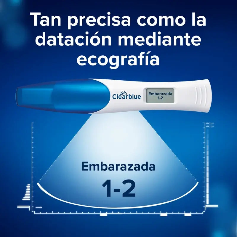 Clearblue Prueba De Embarazo Ultratemprana Con Doble Verificación, 2 Pruebas