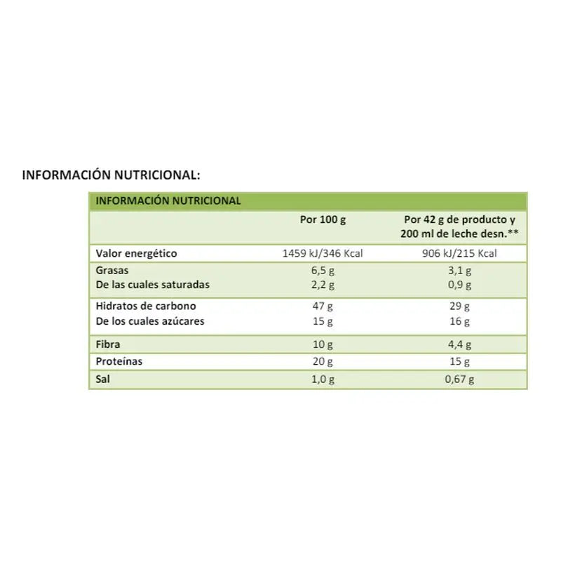 Corpore Diet Corpore Basics Batido Sustitutivo Chocolate 5 Sbrs.