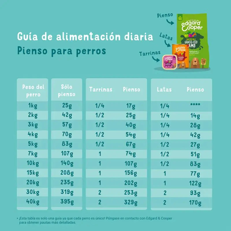 Edgar & Cooper Pienso Para Perros 2.5kg Pollo De Granja, Mango, Arándanos Negros, Manzana Y Zanahoria Frescos