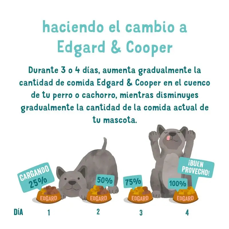 Edgar & Cooper Comida Húmeda Para Cachorros 6x400g Pato Y Pollo, Plátano, Mango Y Guisantes