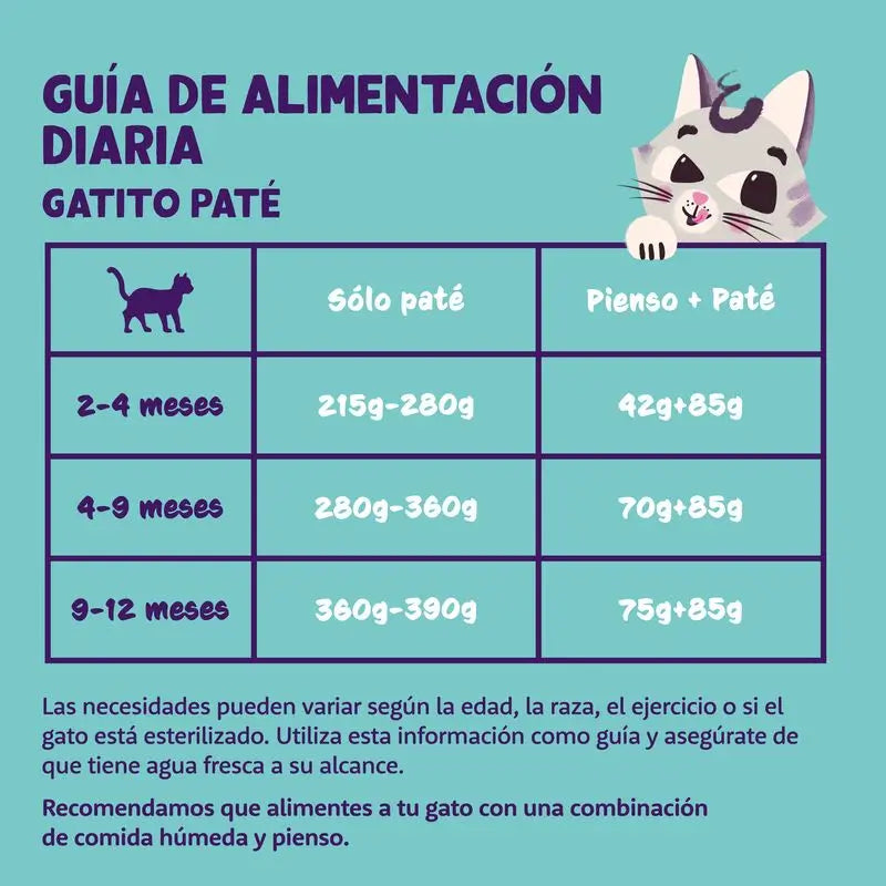 Edgar & Cooper Comida Húmeda Para Gatos 16x85g Kitten Pollo De Corral, Arándanos, Salvia Y Valeriana