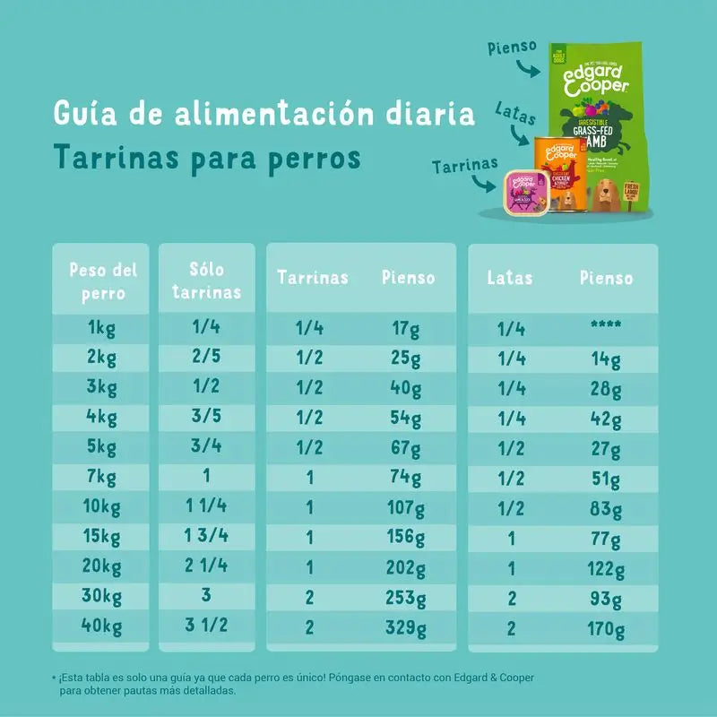 Edgar & Cooper Comida Húmeda Para Perros 17x100g Pescado Orgánico, Hinojo Y Zanahoria Orgánicos