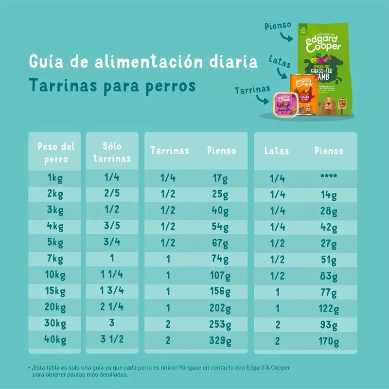 Edgar & Cooper Comida Húmeda Para Perros 11x150g Animales De Caza Y Pato, Arándanos Rojos, Remolacha Y Batata