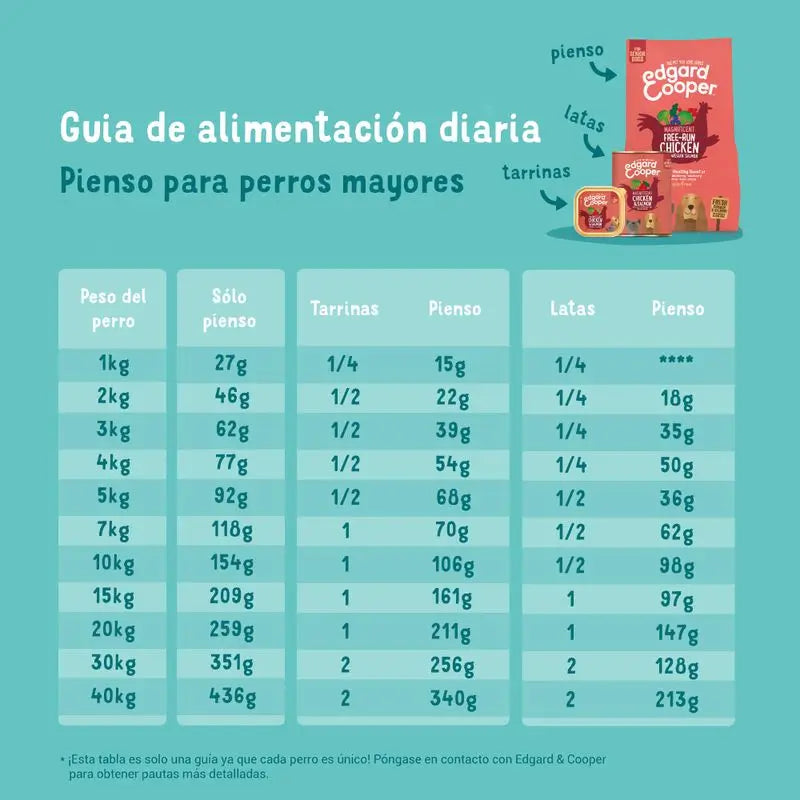 Edgar & Cooper Pienso Para Perros 12kg Pollo De Granja Y Salmón Noruego, Broccoli Y Arándanos  Y Arándanos Rojos Frescos