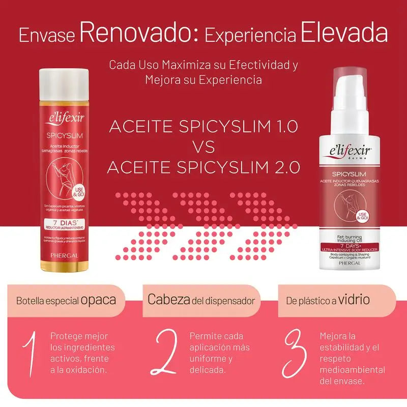 Elifexir Aceite Spicyslim Intensive Quemagrasas Potente Zonas Rebeldes 150Ml