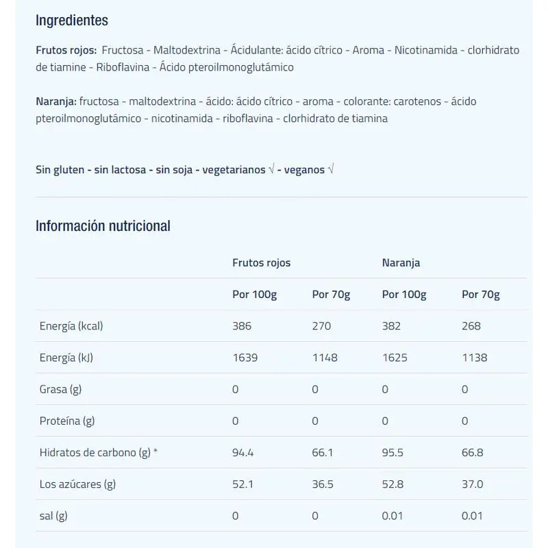 Etixx Carbo-Gy Naranja 1Kg.