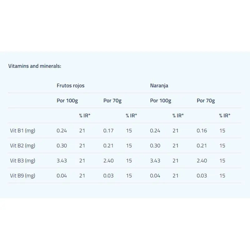 Etixx Carbo-Gy Naranja 1Kg.