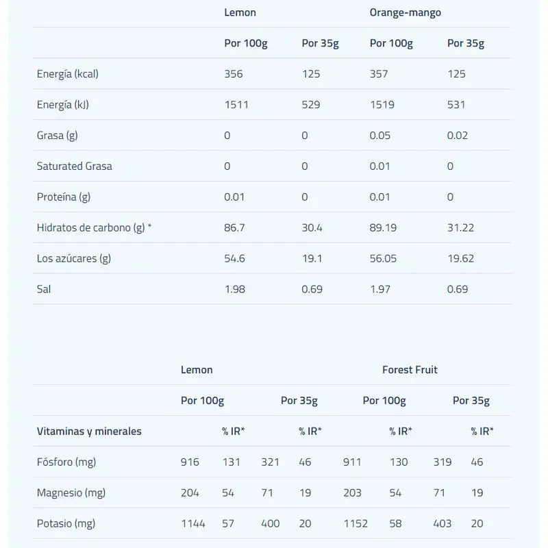 Etixx Isotonic Podwer Limon 1Kg.