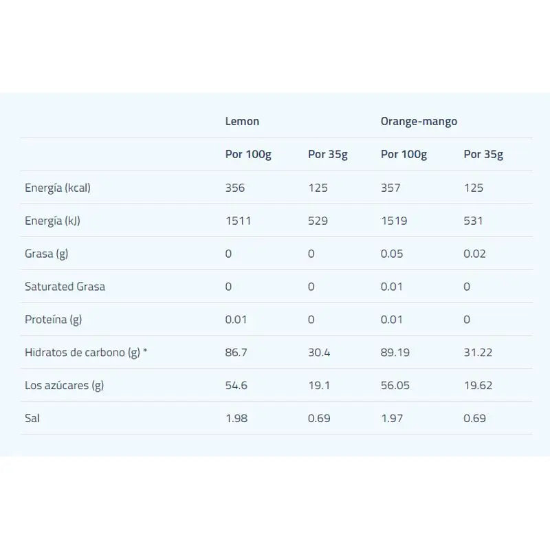 Etixx Isotonic Powder Naranja-Mango 12Sbrs.