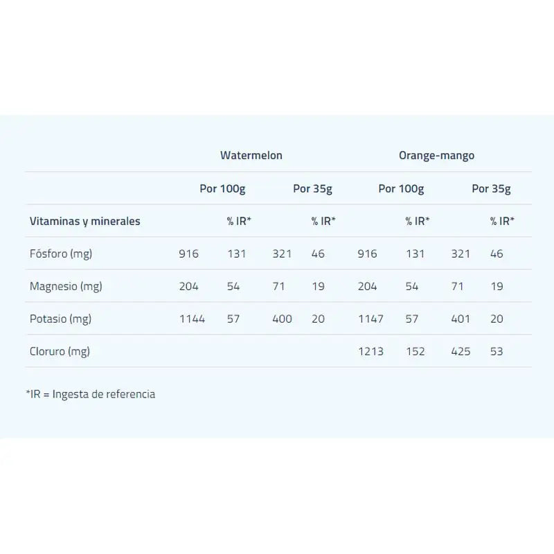 Etixx Isotonic Powder Naranja-Mango 12Sbrs.