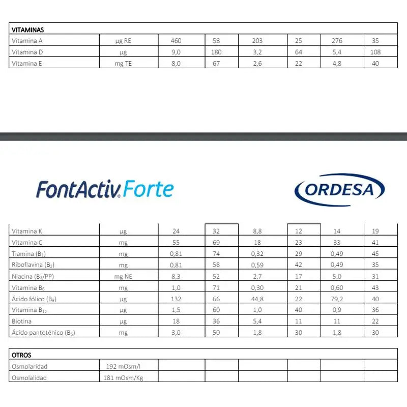 FontActiv Forte Café, 14X30 gr