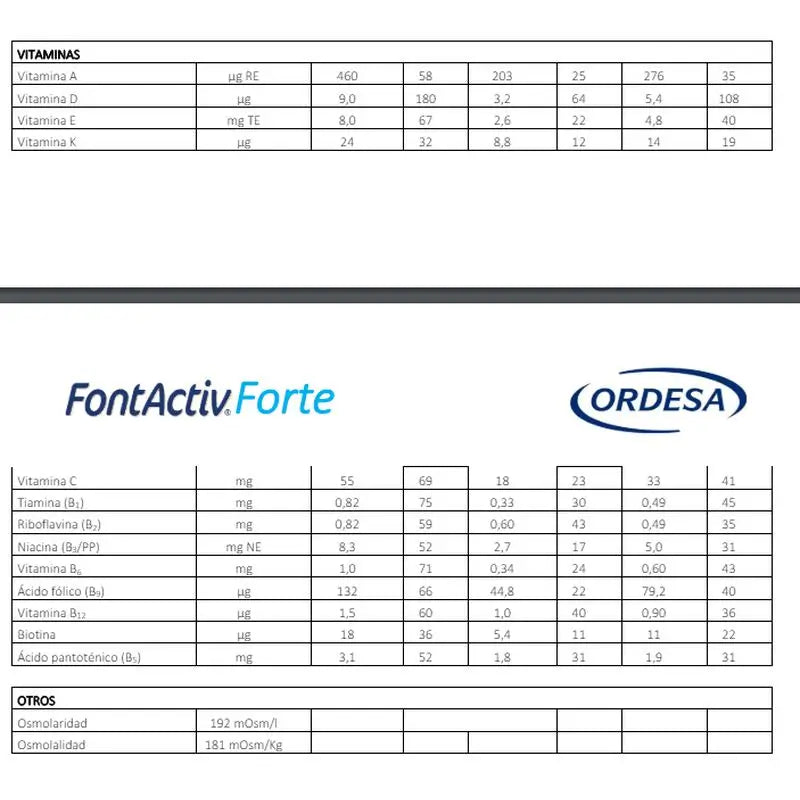 FontActiv Forte Chocolate, 800 gr