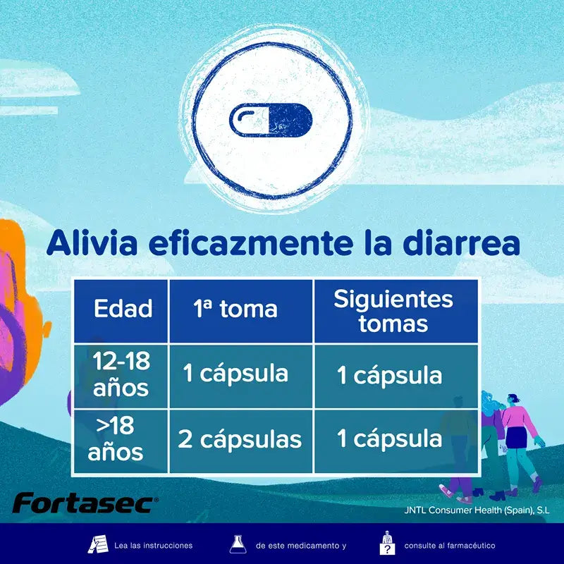 Fortasec 2 mg 12 Cápsulas