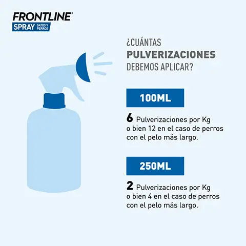 Frontline, 250 ml