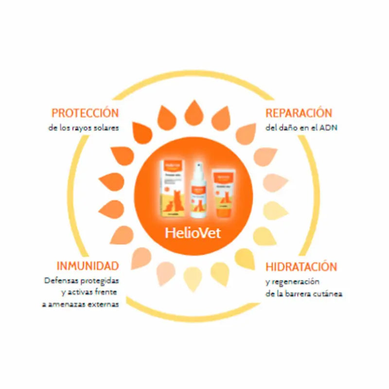 Heliovet Fotoprotector SPF 50+