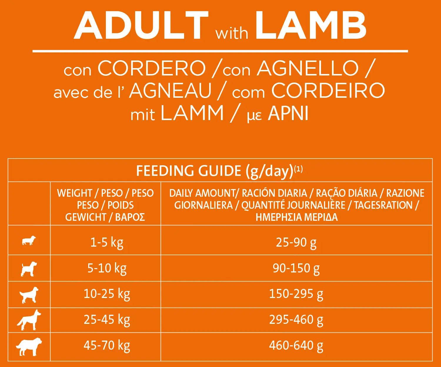 Libra Canine Adult Cordero 14Kg, pienso para perros