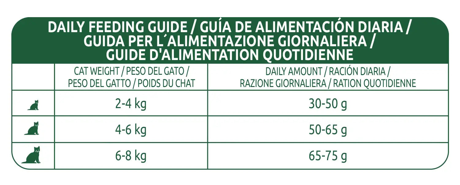 Libra Feline Adult Esterilizado 1,5Kg, pienso para gatos