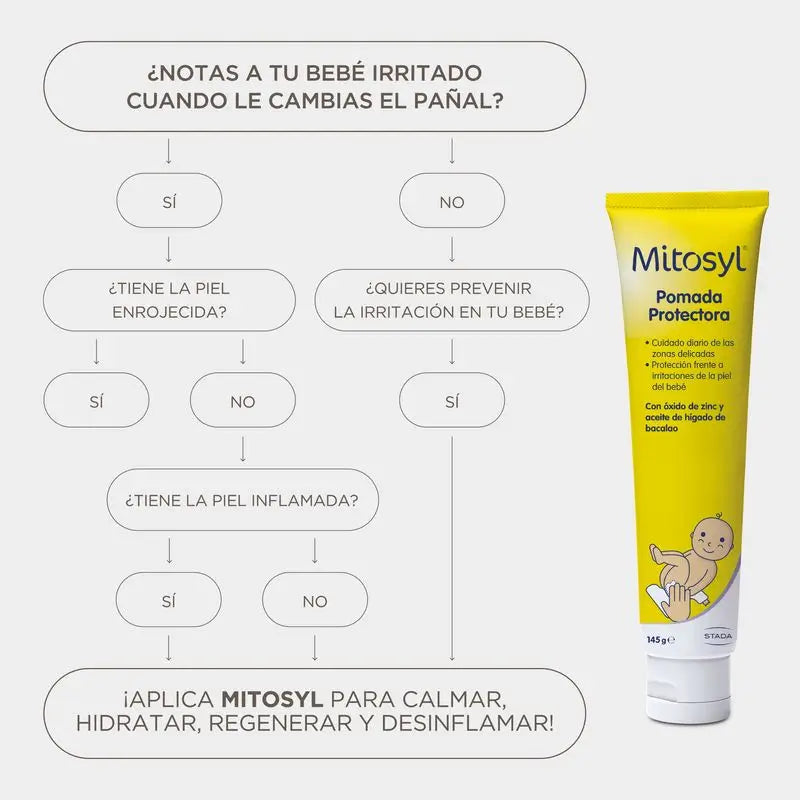 Mitosyl Pomada Protectora 145 gr