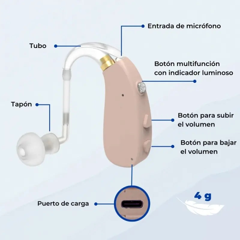 Mobiclinic Amplificador De Sonido - 3 Modos De Reducción De Ruido - 5 Niveles De Volumen - Giro 360º - Discreto - Earplus 1