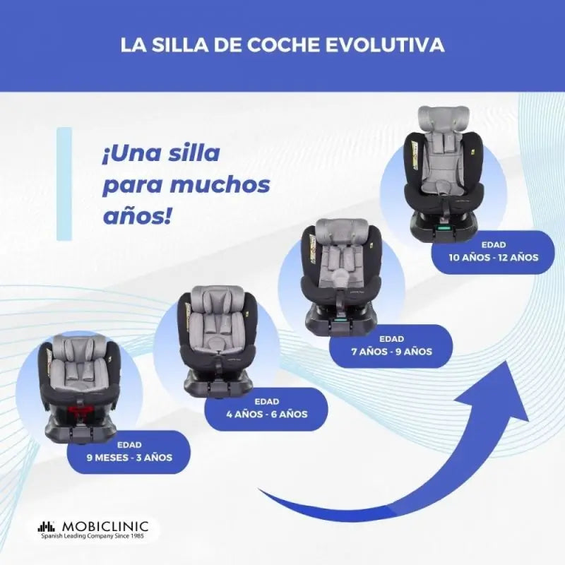 Mobiclinic Silla De Coche Infantil Lionfix Pro 40-150 Cm Gris Y Negro