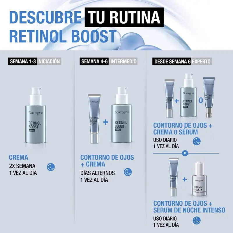 Neutrogena Retinol Boost Crema Antiedad 50 Ml + Contorno De Ojos 15 Ml