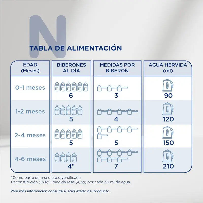 Novalac 1 Premium Leche Lactantes 800 gr