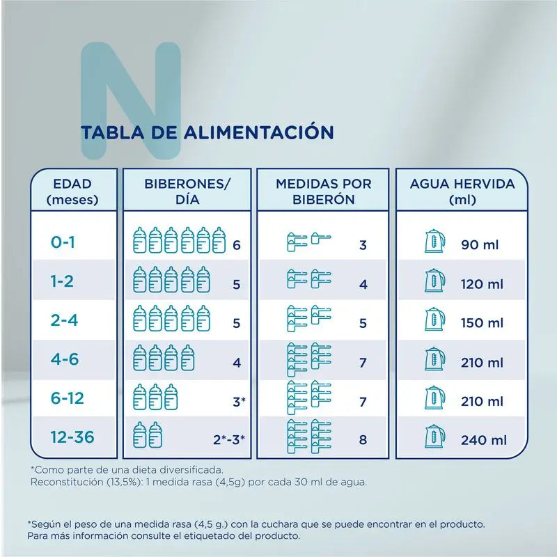 Novalac Hidrolizada 400 gr