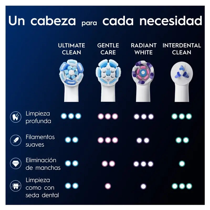 Oral-B iO Ultimate Clean Cabezales De Recambio, Pack De 4 Unidades