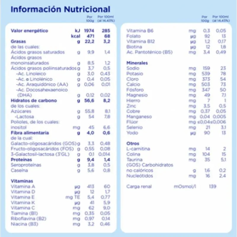 Pack 12 X Almirón Advance 2, Leche de Continuación en Polvo para Bebé, a partir de 6 Meses, 800g