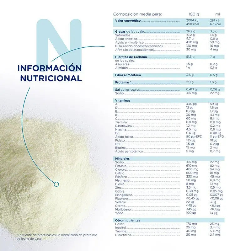 Pack 12 X Novalac Hidrolizada 400 gr