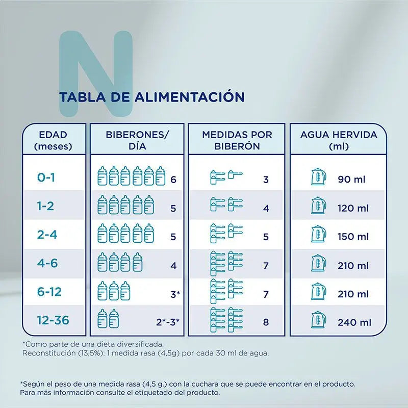 Pack 12 X Novalac Hidrolizada 400 gr