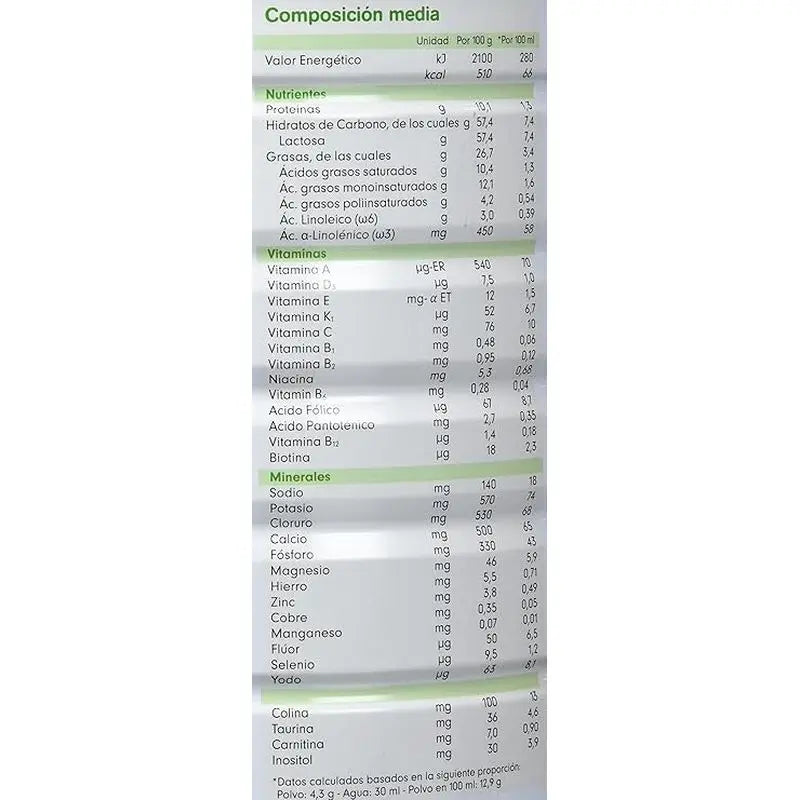 Pack 2 X Capricare 1 Leche para Lactantes Nueva Fórmula 800 gr